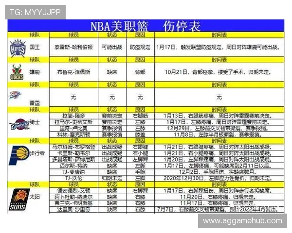NBA球队的最新队员名单如何及时获取 NBA球队的最新队员名单如何及时获取